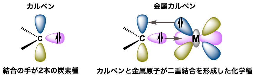 原田准教授の研究テーマ