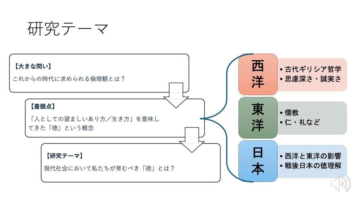 立花准教授の研究テーマ