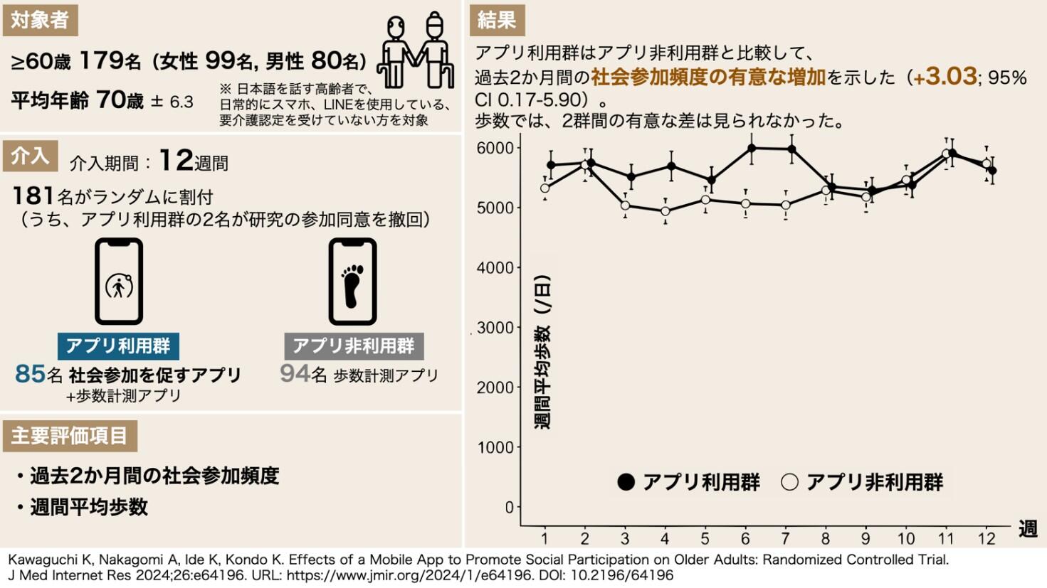 研究概要図